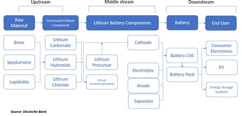 Myths About Lithium Ion You Should Know Forbes India Blogs