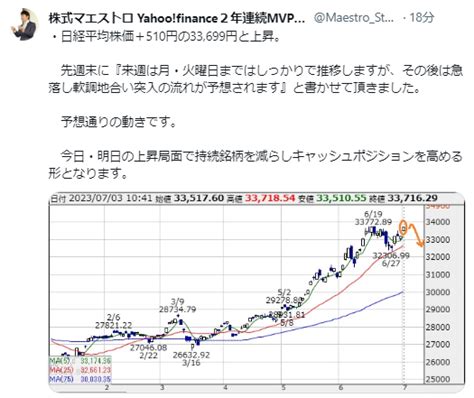 No19861343 株式マエストロより拝借 998407 日経平均株価 20230703 株式掲示板 Yahooファイナンス