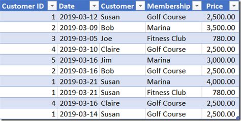 Power Query Challenge 2 Excelguru