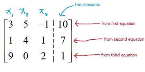 Augmented Matrices And Systems Of Linear Equations Mathbootcamps