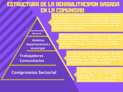 REHABILITACIÓN BASADA EN LA COMUNIDAD