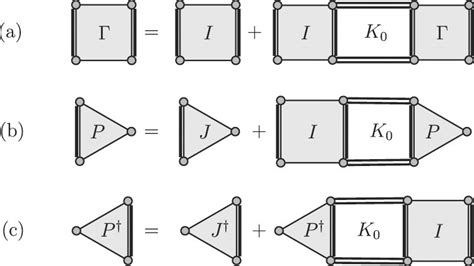 A Bethesalpeter Equation Of The Four Point Vertex Γ Here I Is A