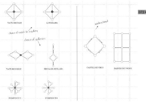 [PDF] MUSEUM BUILDING DESIGN AND EXHIBITION LAYOUT : patterns of ...