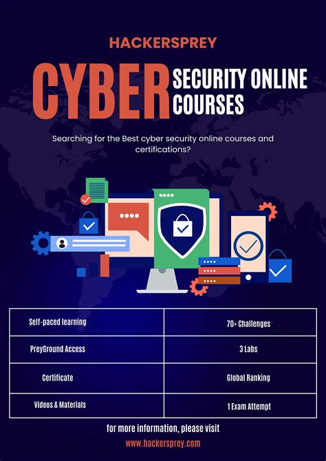 Best Cyber Security Online Course Hackersprey Medium