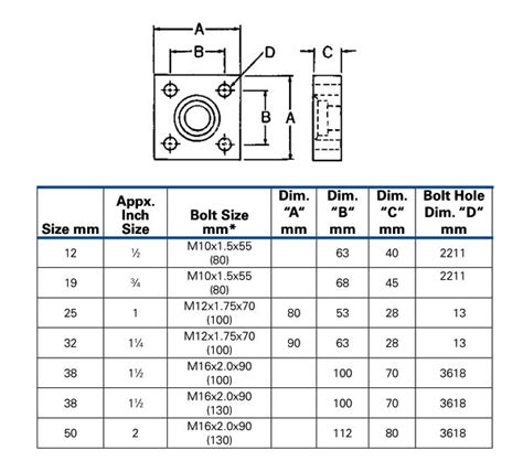 Ansi Square Flanges Square Flanges Manufacturer Ss Square Off