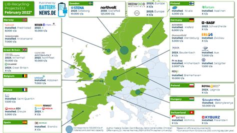 Batterie Recycling In Europa Stand Februar 2022 Battery News