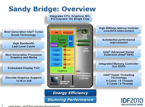 Intel Discloses New Sandy Bridge Technical Details Cnet