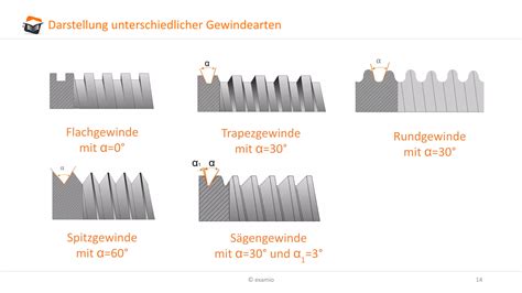 Gewindeeigenschaften Und Gewindearten Online Kurse