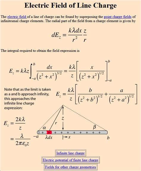 Electric Field Due To Finite Line Charge Derivation