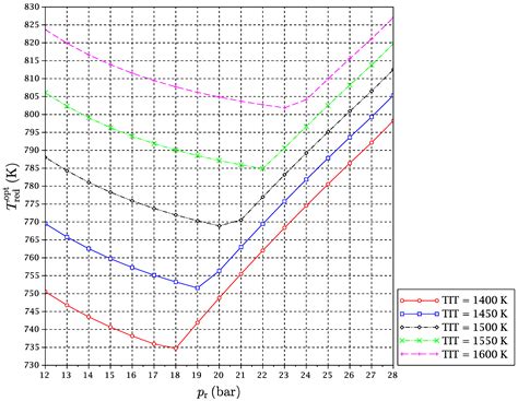 Entropy Free Full Text Exergy Analysis Of A Syngas Fueled Combined Cycle With Chemical