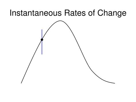 PPT Instantaneous Rate Of Change PowerPoint Presentation Free