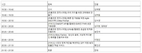 Modupop X Af 챗gpt 기반 서비스 만들기 Festa