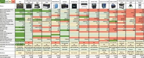 Complete Comparison Of Solar Generators Off Grid Grid Tied Portable