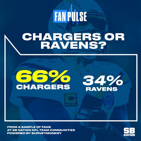 Field Gulls Fanpulse Fans Around The League Are Picking Seahawks To