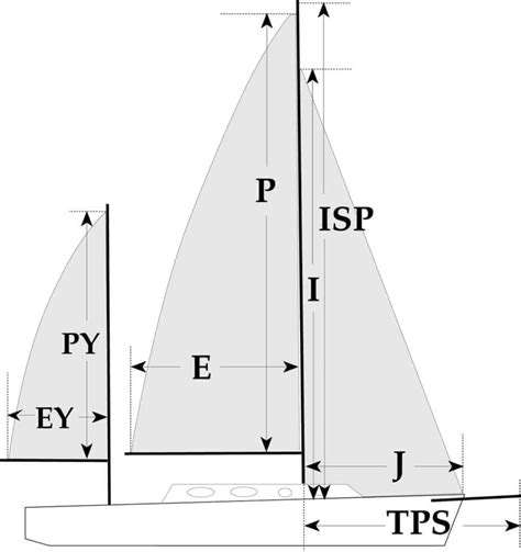Rig Dimensions Uk Sailmakers