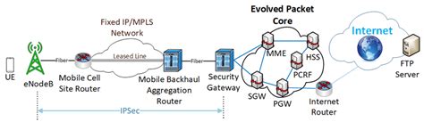 General Architecture Of The Terrestrial Network Download Scientific Diagram