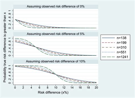 Practical Approaches To Bayesian Sample Size Determination In Non