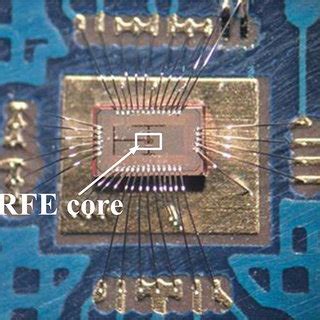 Schematic of the proposed RF switch design | Download Scientific Diagram