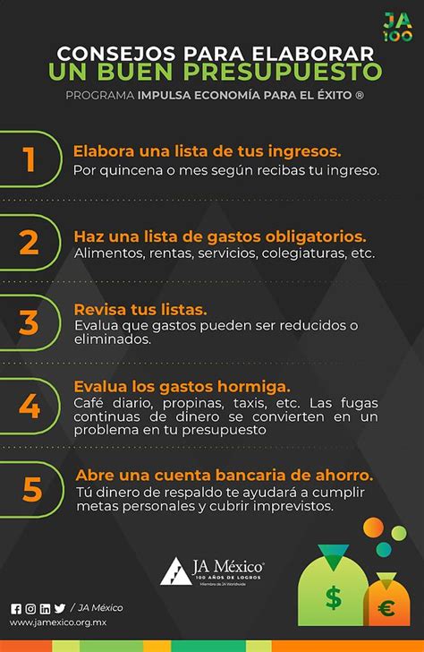 Consejos Para Elaborar Un Buen Presupuesto Consejos De Negocios