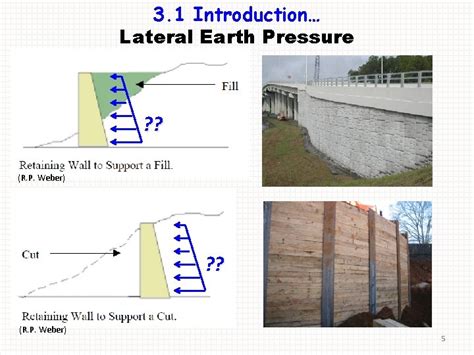 SOIL MECHANICSIICENG 2082 Lecture 03 LATERAL EARTH PRESSURE