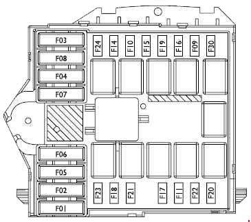 Sch Ma Bo Te Fusibles Fiat Ducato Bo Te Fusibles