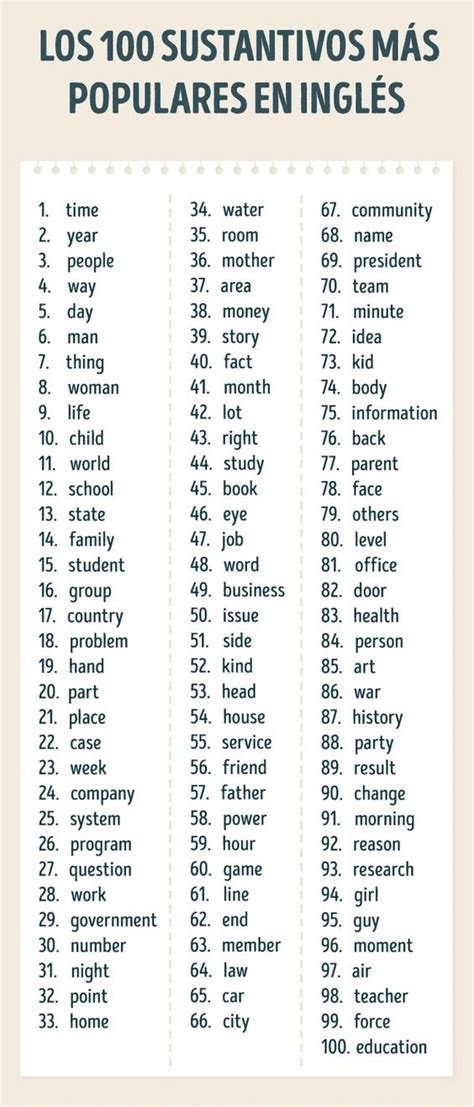 The 100 Most Popular Nouns In English 100 You Hear Ees