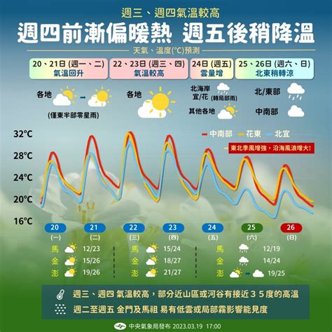 一圖看本周天氣》春雨要來了！氣象局曝變天時間點，2大降雨熱區出爐 風傳媒