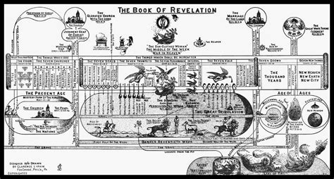 TRIBULATION 7 SEALS, 7 TRUMPETS, 7 BOWLS – CHART - SO4J