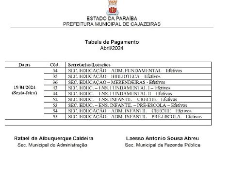 Prefeitura De Cajazeiras Sequencia Pagamento De Abril Dentro Do M S