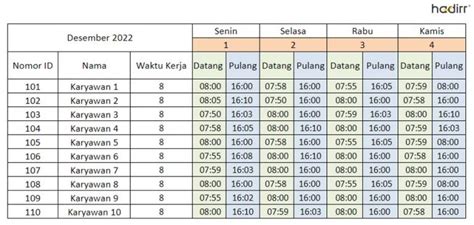 7 Jenis Dan Contoh Laporan Hrd Yang Dibuat Setiap Bulan Aplikasi