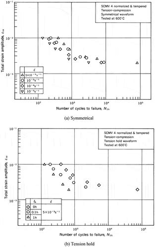 Full Article Catalogue Of Nims Fatigue Data Sheets