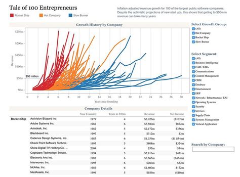 15 Best Tableau Dashboard Examples Dashboard Examples Tableau Images