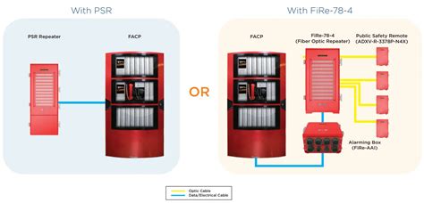 Adrf Ul Making Two Way Emergency Responder Off