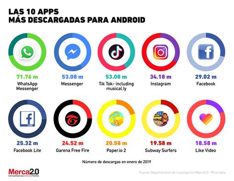 Apps M S Populares De Android Hasta Enero De