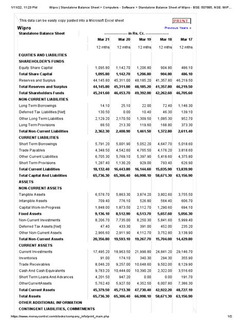Balance Sheet Wipro Pdf Balance Sheet Investing