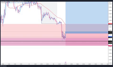 OANDA NZDCHF Chart Image By Alia7med TradingView