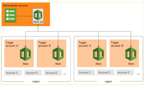 Aws Elastic Beanstalk Cheat Sheet NBKomputer