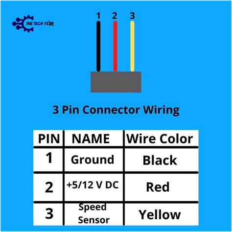 Pin Laptop Fan Pinout Informacionpublica Svet Gob Gt