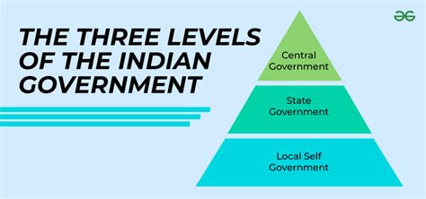 What Are The Three Levels Of Governance In India Geeksforgeeks