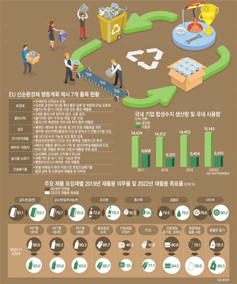 특별기획 기후변화 맞설 탄소중립 시대 온다 5순환경제가 미래 경제