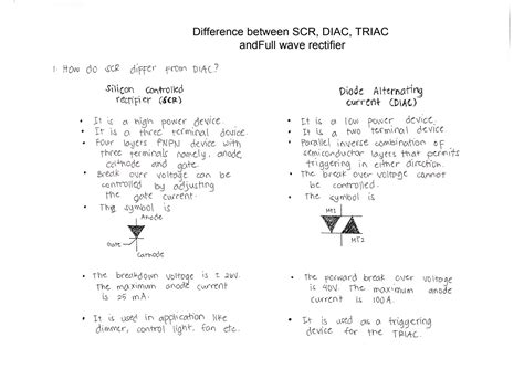 Solution Difference Between Scr Diac Triac And Full Wave Rectifier