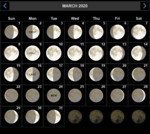 March Full Moon | Facts, Information, History, Names & Spiritual Meaning