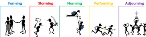 Understanding Tuckman Model For Successful Teambuilding Mithun Ivakar