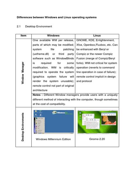 Pdf Differences Between Windows And Linux Operating Systems Dokumentips