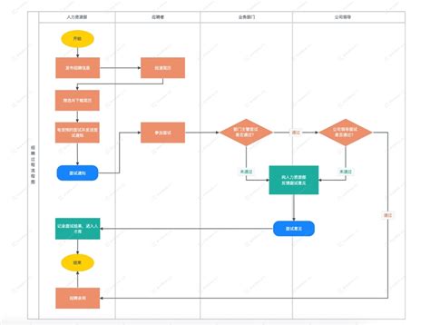 过程流程图新手指导 