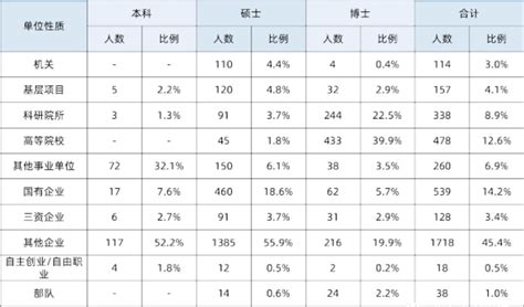 中国科学技术大学毕业生就业率及去向 2023就业前景怎么样高三网