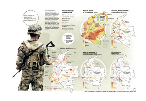 Zonas de ubicación foco a realidad del conflicto armado