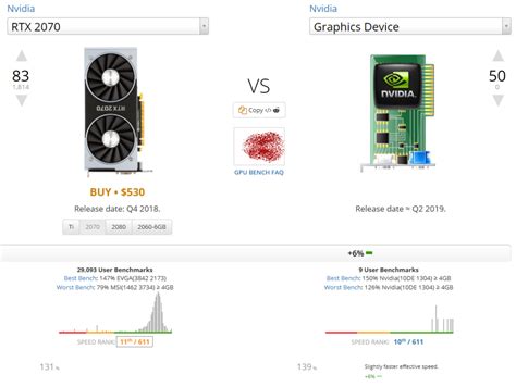 NVIDIA RTX 2070 Ti Potential Specs & Benchmarks Leaked