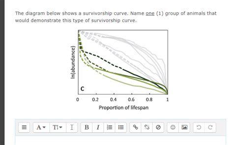 Solved The Diagram Below Shows A Survivorship Curve Name One 1