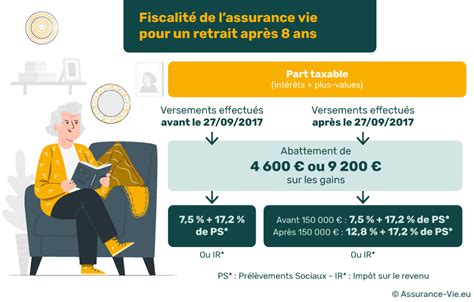 Retirer De Largent Dune Assurance Vie Les Choses Savoirs